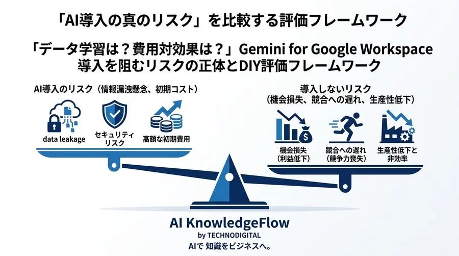 「データ学習は？費用対効果は？」Gemini for Google Workspace導入を阻むリスクの正体とDIY評価フレームワーク - Conclusion Image