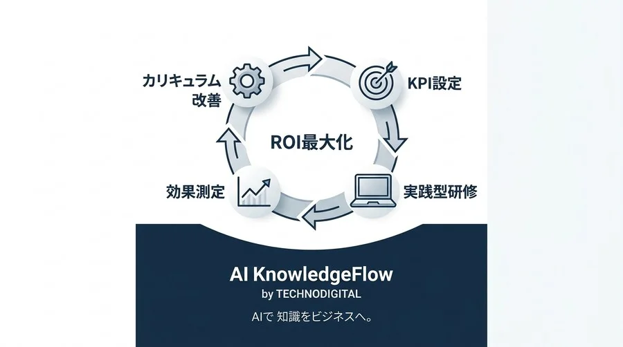 AI研修を単なるコストで終わらせない。経営層を納得させるROI算出とKPI逆算のカリキュラム設計戦略 - Conclusion Image