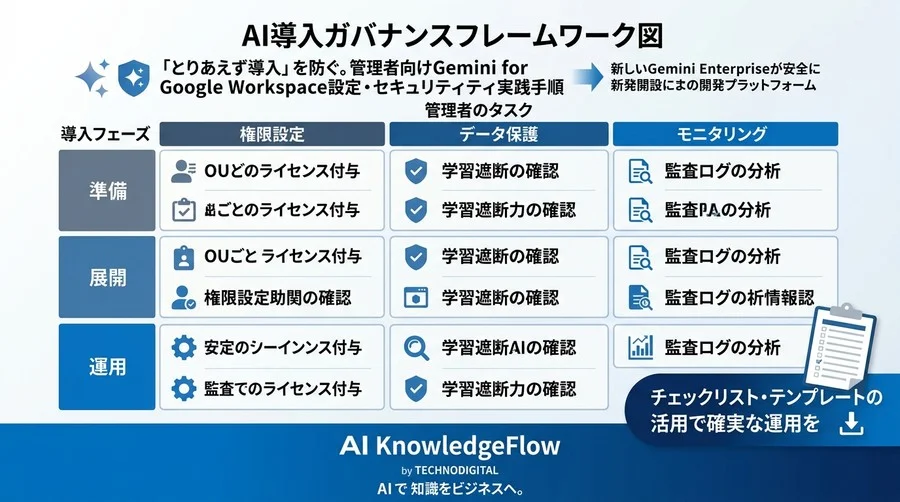 「とりあえず導入」を防ぐ。管理者向けGemini for Google Workspace設定・セキュリティ実践手順 - Conclusion Image