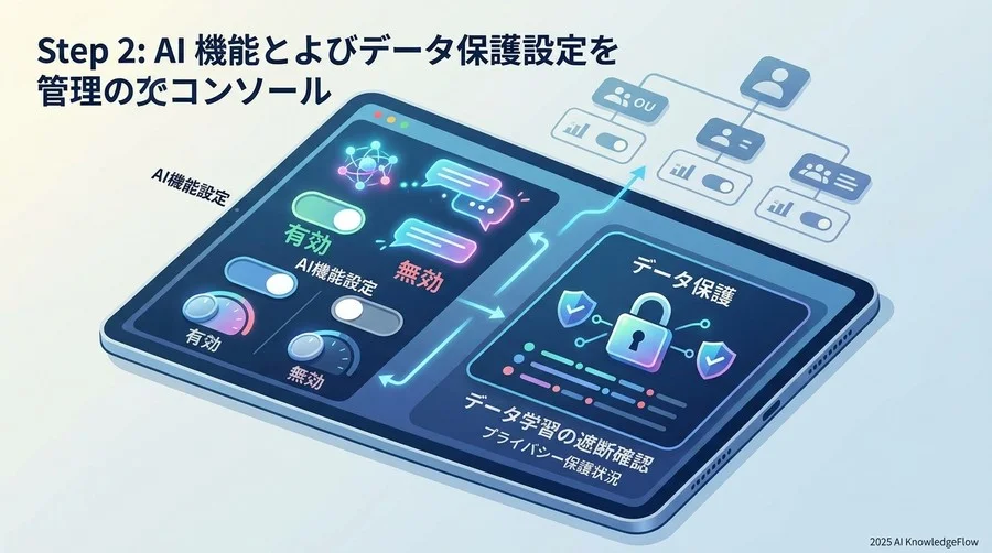 ステップ2：管理コンソールでのAI機能とデータ保護設定 - Section Image