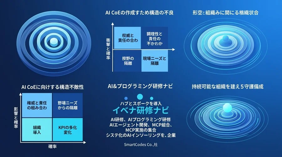 「形だけの組織」がDXを阻む。AI CoEが空中分解する原因と持続可能な設計図