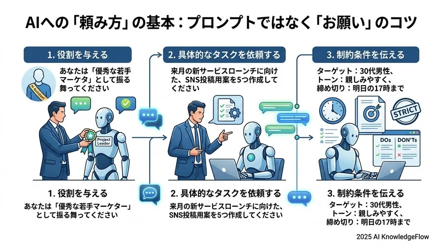 AIへの「頼み方」の基本：プロンプトではなく「お願い」のコツ - Section Image 3