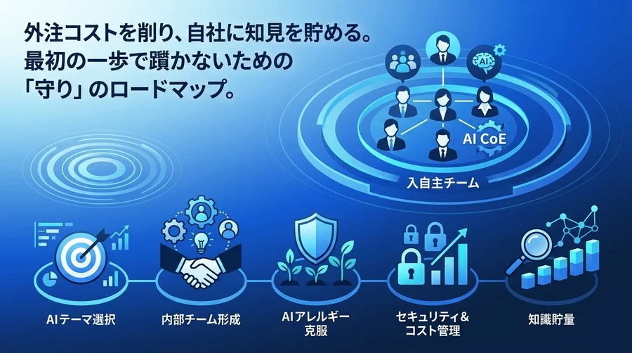 専門知識ゼロから始めるAI内製化ロードマップ：失敗を防ぐ5つのDIY実践手順