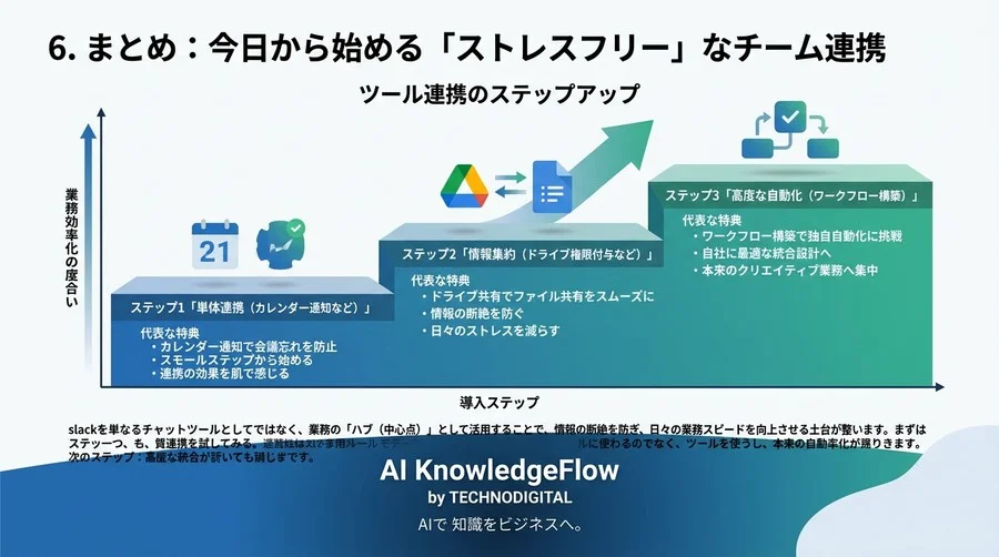 SlackとGoogleドライブ・カレンダーの連携で変わる業務スピード：実践アプローチ - Conclusion Image