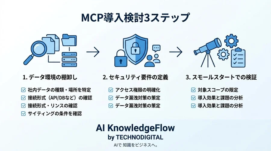 AIデータ連携の不安を払拭する「MCP」活用アプローチ：標準化がもたらす次世代の接続規格 - Conclusion Image