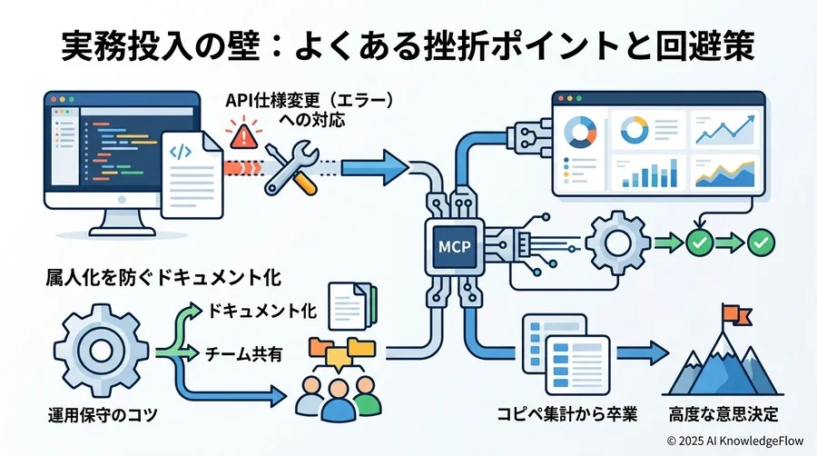 ステップ3：応用力をつける — データの可視化と通知の自動化 - Section Image 3