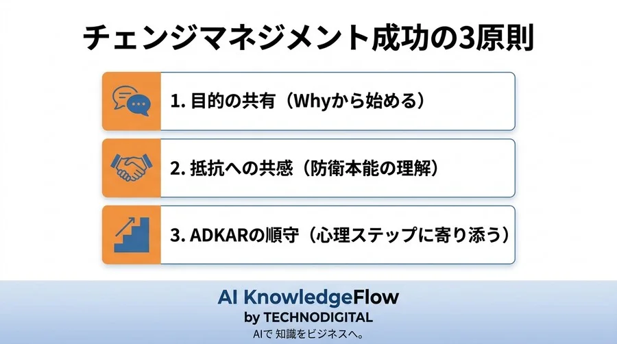 「ツールが使われない」を解決するチェンジマネジメント実践アプローチ：現場の抵抗を乗り越える変革管理 - Conclusion Image
