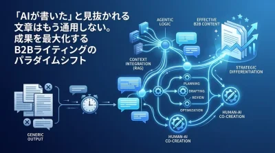 B2BライティングAIのパラダイムシフト：エージェント型ワークフローで実現する差別化戦略