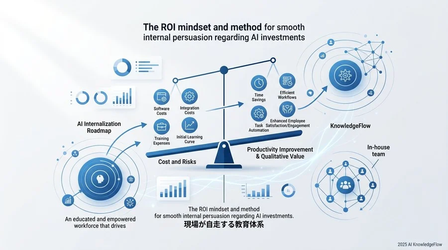社内説得をスムーズにする「投資対効果（ROI）」の考え方と提示方法 - Section Image 3