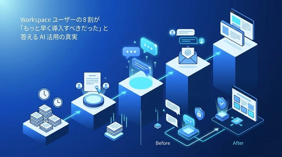多忙な非IT部門を救うGemini活用ガイド：Workspaceで始めるAI導入5つのステップ