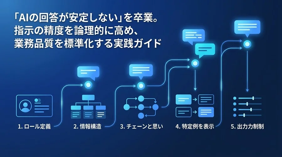 「AIの回答が安定しない」を卒業。指示の精度を高め業務品質を標準化するプロンプトエンジニアリング実践ガイド