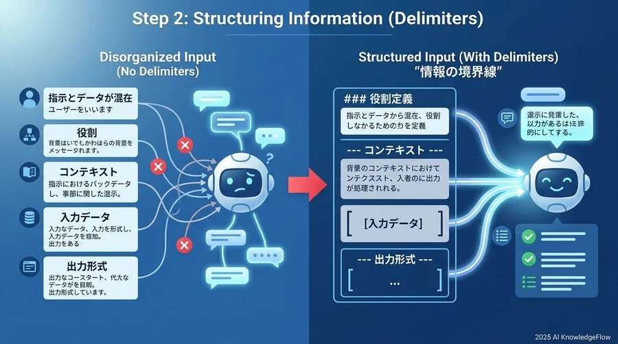 Step 2：情報の構造化（Delimiters）―AIが迷わない『情報の境界線』を引く - Section Image