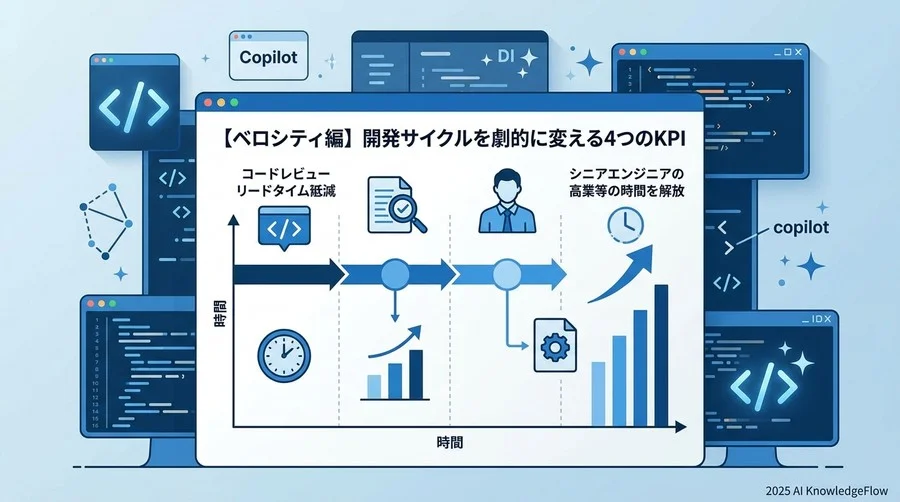 【ベロシティ編】開発サイクルを劇的に変える4つのKPI - Section Image