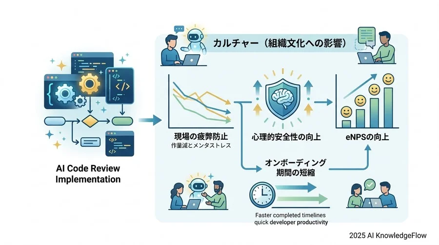 【カルチャー編】現場の疲弊を防ぎ、心理的安全性を高める測定法 - Section Image 3