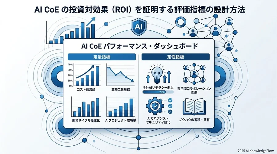 AI CoEの投資対効果（ROI）を証明する評価指標の設計方法 - Section Image 3