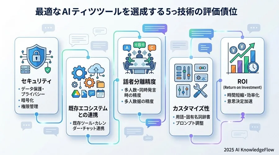 組織的なAI導入を阻む「3つの壁」とその乗り越え方 - Section Image 3