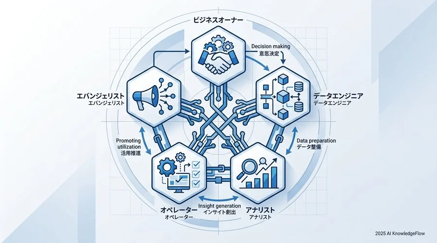 属人化を防ぐための「5つの役割」とスキルマトリクス - Section Image