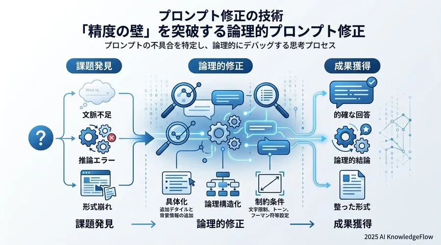 【症例3】出力形式が崩れ、後工程で再編集が必要な場合（形式のデバッグ） - Section Image 3