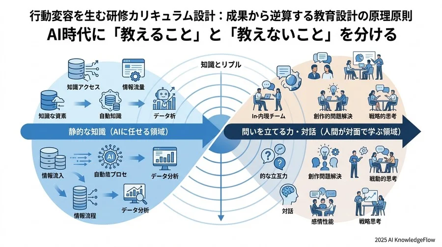 4. [評価の再定義] テストの点数ではなく「行動の変化」を指標にする - Section Image 3