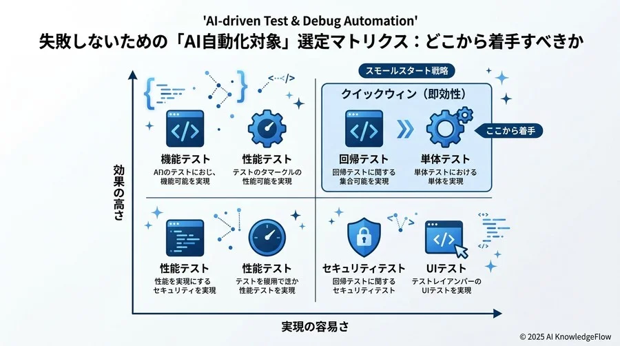 社内稟議を突破する「品質保証ROI」の算定とリスク管理計画の策定 - Section Image 3