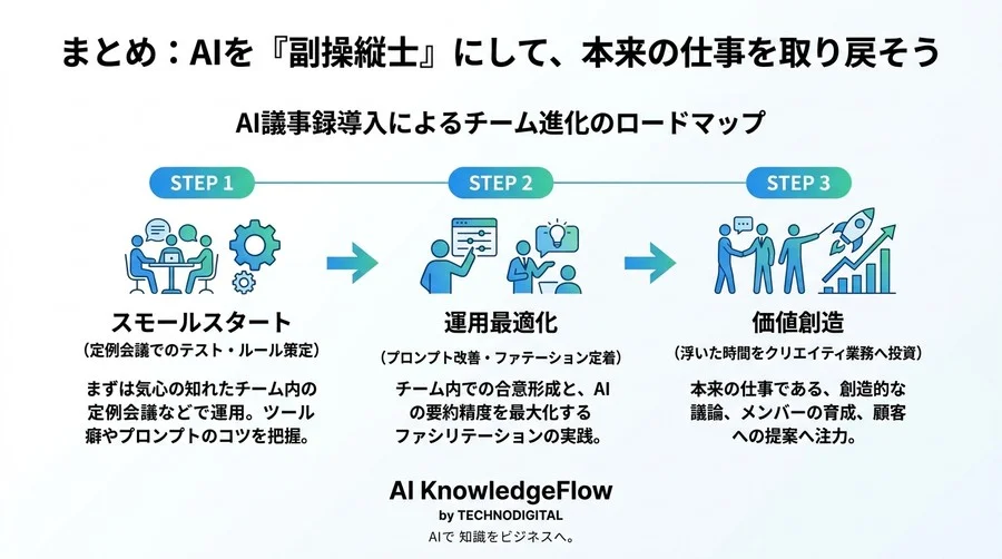 議事録作成の負担を軽減するAI自動化ガイド：現場の疑問に答える10のQ&A - Conclusion Image