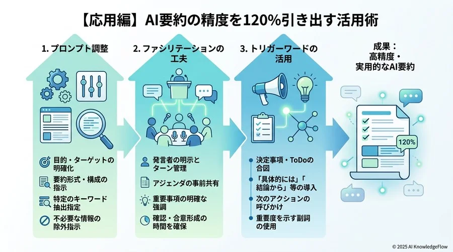 【応用編】AI要約の精度を120%引き出す活用術 - Section Image 3