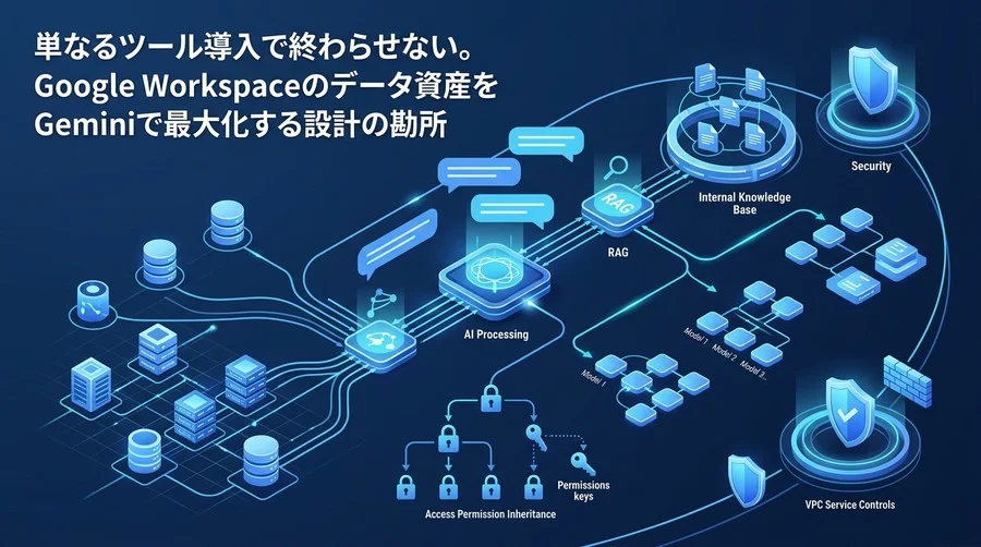 Gemini for Google Workspace 導入検討ガイド：既存データ資産を活かすシステムアーキテクチャとエンタープライズAI設計