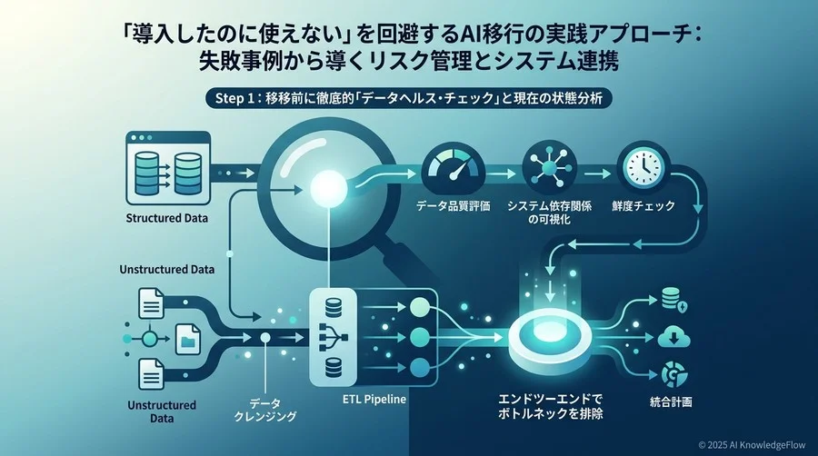 ステップ1：移行前の「データ健康診断」と現状分析の徹底 - Section Image