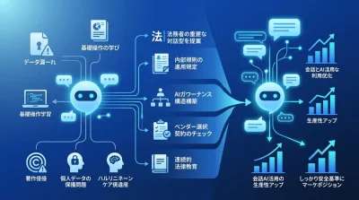 AI導入をリスクから競争力へ。法務と経営層が知るべき対話型AI活用研修の真の安全基準とガバナンス