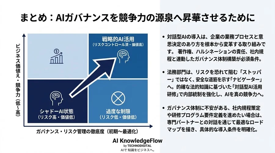 AI導入をリスクから競争力へ。法務と経営層が知るべき対話型AI活用研修の真の安全基準とガバナンス - Conclusion Image