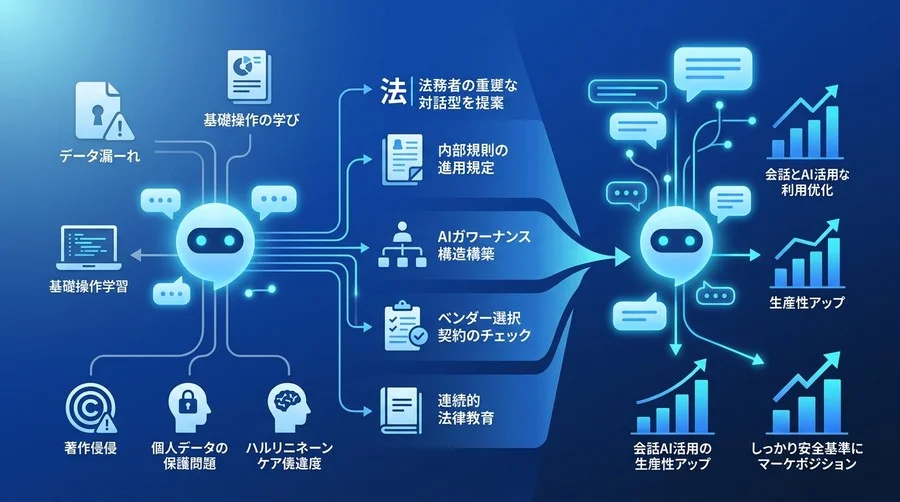 AI導入をリスクから競争力へ。法務と経営層が知るべき対話型AI活用研修の真の安全基準とガバナンス