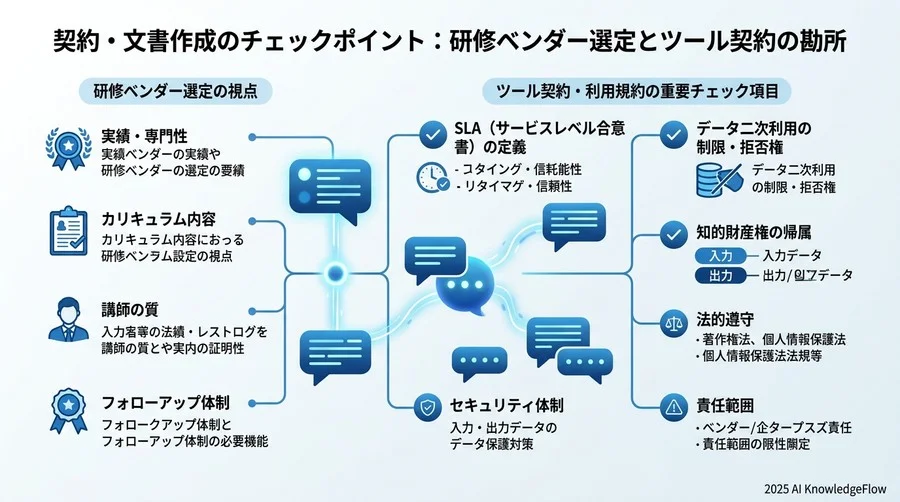 契約・文書作成のチェックポイント：研修ベンダー選定とツール契約の勘所 - Section Image 3