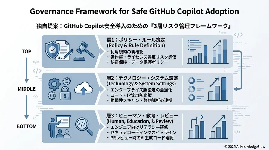 稟議を突破する。残存リスクの許容判断とROIのバランス - Section Image 3