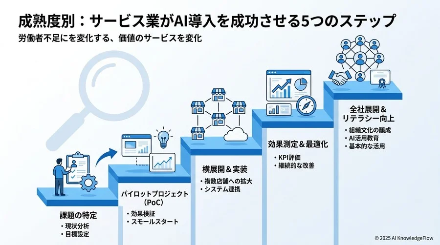 失敗を回避する「アンチパターン」と導入時の落とし穴 - Section Image 3