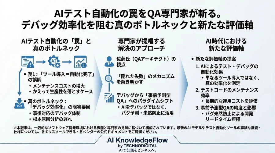 AIテスト自動化の罠をQA専門家が斬る。デバッグ効率化を阻む真のボトルネックと新たな評価軸 - Conclusion Image