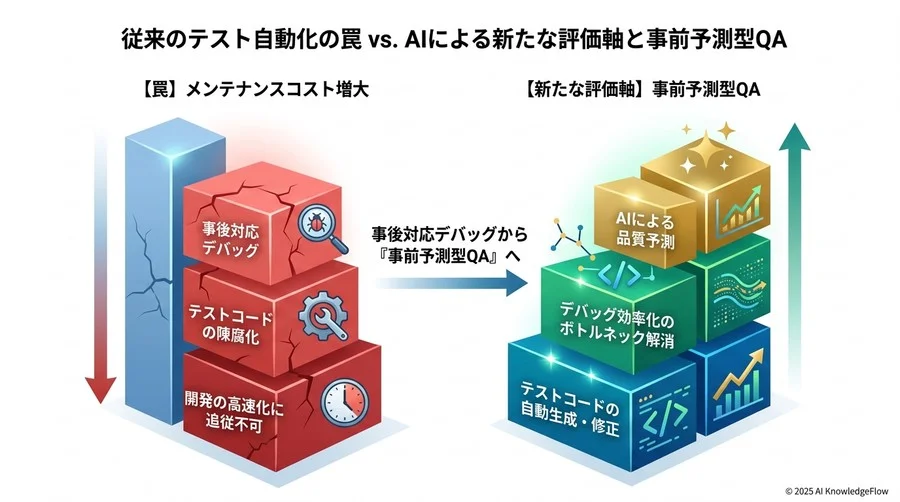 Q4: 導入を検討中のリーダーへ。明日から始める『QA組織の再定義』 - Section Image 3