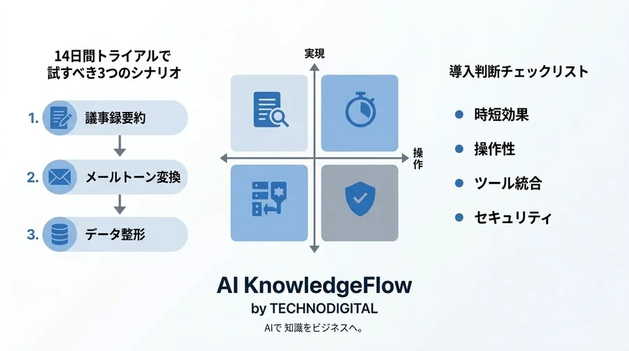 Gemini for Google Workspace活用実践アプローチ：マーケターの「見えない時間」を削減する - Conclusion Image
