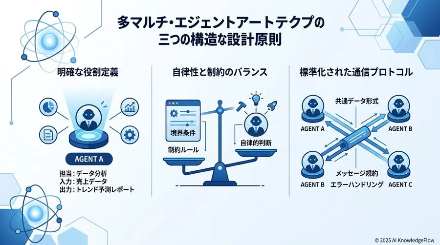 マルチエージェント・アーキテクチャを支える3つの基本設計原則 - Section Image