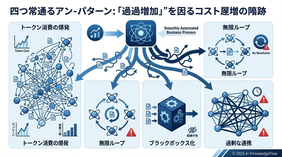 【パターン3：専門家会議（多角検証）】合議制による意思決定の高度化モデル - Section Image 3
