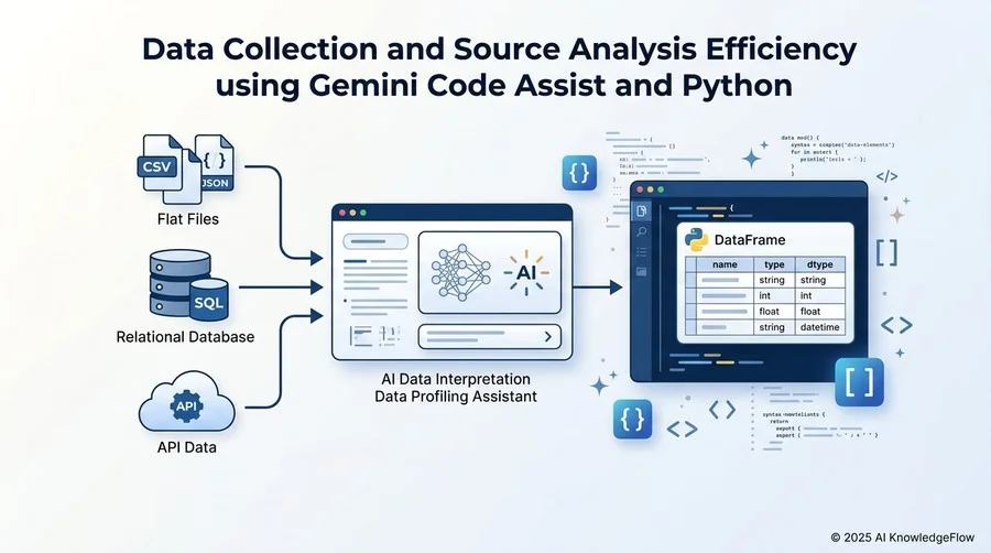 Geminiを活用したデータ収集とソース分析の効率化 - Section Image