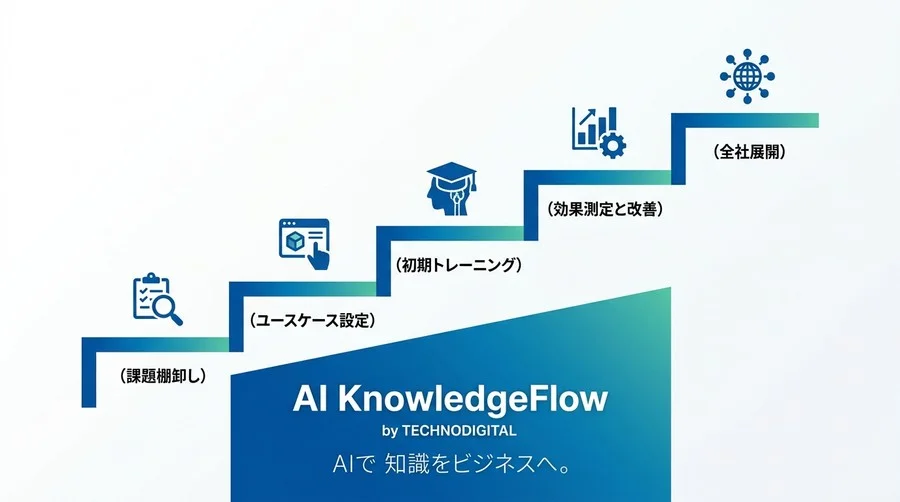 「導入しただけで終わらせない」Gemini for Google Workspace失敗事例から学ぶ選定基準と実践アプローチ - Conclusion Image