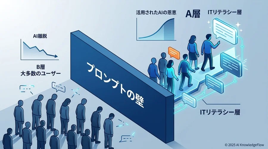 【失敗事例2】スキル格差の放置：プロンプトの壁で一部の層しか恩恵を受けなかったケース - Section Image