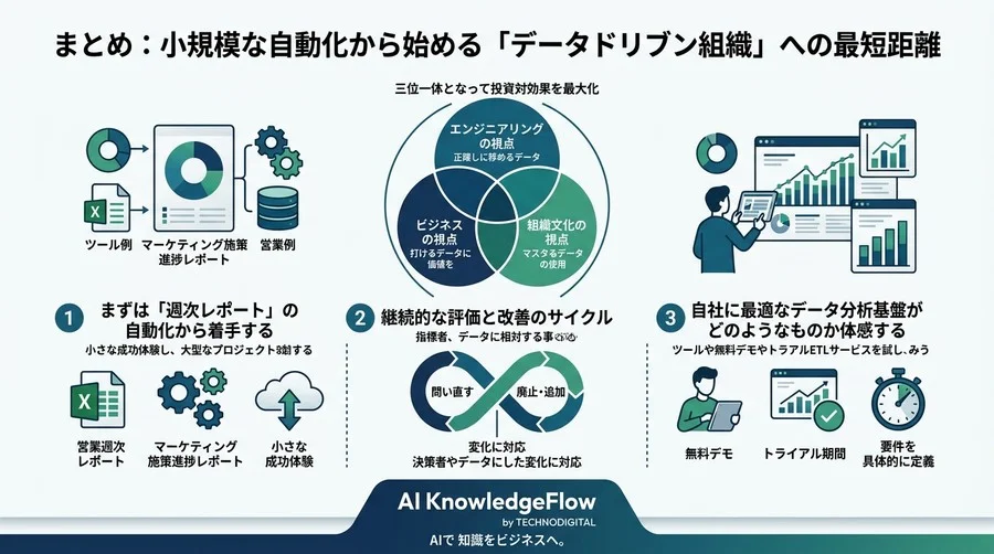 事業成長を加速させるデータ分析の自動化。失敗しないツール選定と組織に定着させるための教育設計ガイド - Conclusion Image