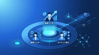 技術者ゼロから始めるAI内製化実践アプローチ：外注依存を脱却する「コアチーム」構築と90日間ロードマップ