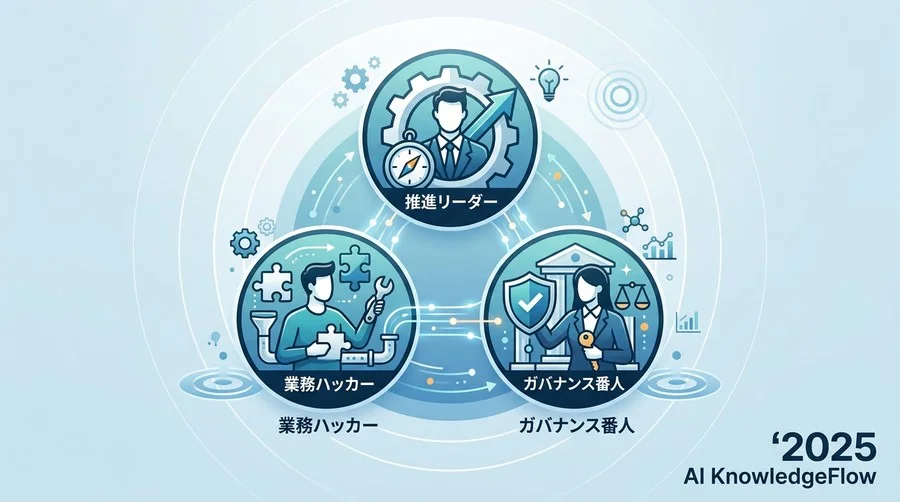 最小構成で最大の成果を出す「AIコアチーム」3つの必須役割 - Section Image