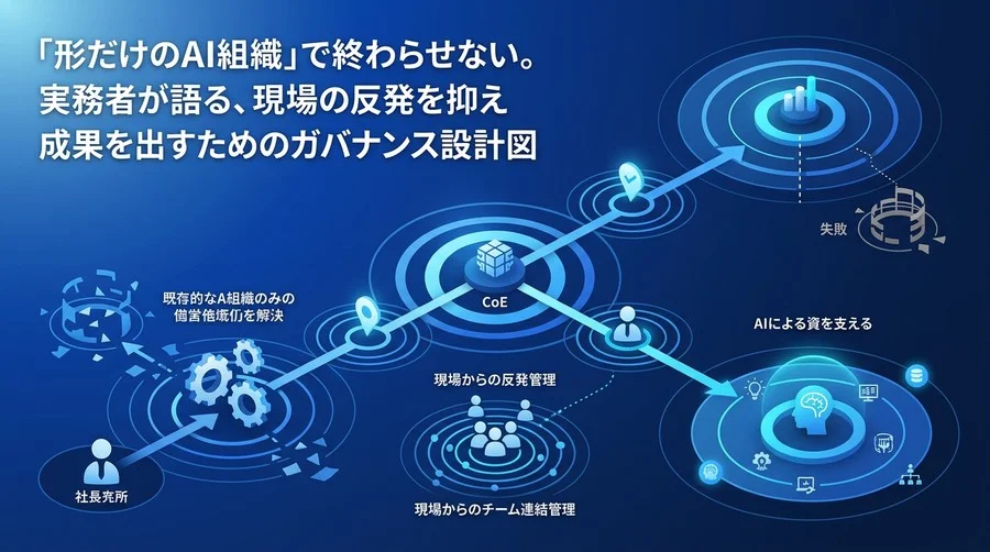 「形だけのAI組織」で終わらせない。実務者が語るAI CoEガバナンス設計図