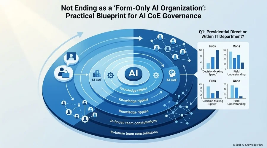 Q1: AI CoEの初期配置は「社長直下」か「IT部門内」か？ - Section Image