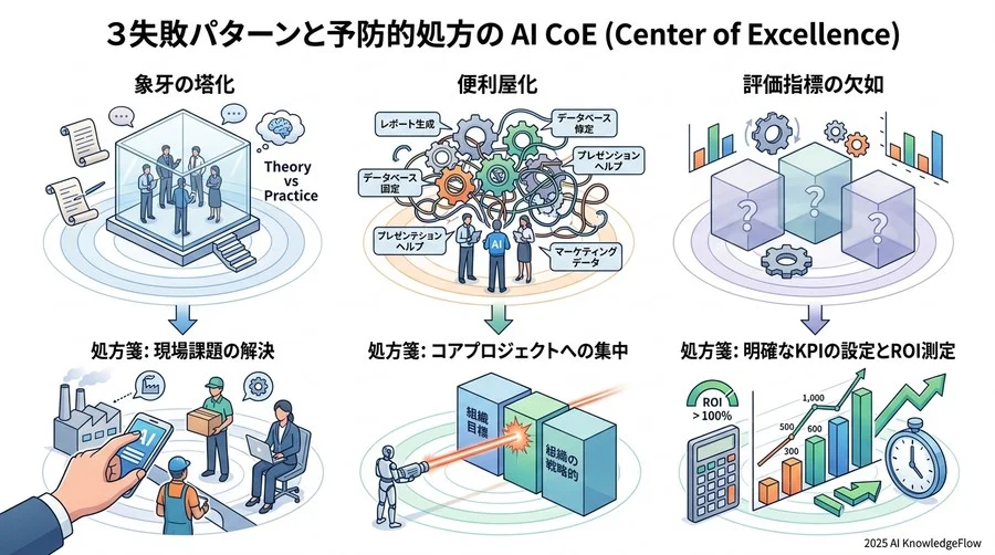 役割定義とスキルセット：CoEを構成する5つの主要ロール - Section Image 3