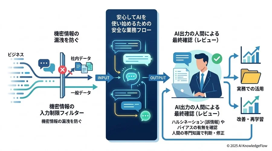 学習ロードマップ：研修後に「AIを使いこなす自分」になるための5ステップ - Section Image 3