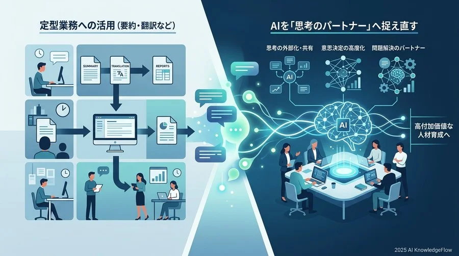 【背景と文脈】「操作の習得」から「思考の外部化」へ。研修の目的が変わる理由 - Section Image